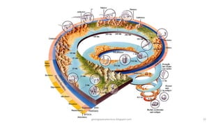 geologiaparatecnicos.blogspot.com

22

 