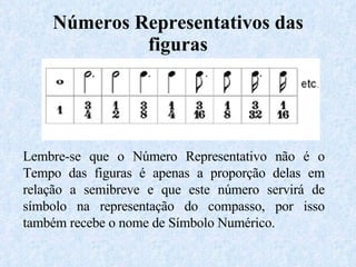 Números Representativos das figuras Lembre-se que o Número Representativo não é o Tempo das figuras é apenas a proporção delas em relação a semibreve e que este número servirá de símbolo na representação do compasso, por isso também recebe o nome de Símbolo Numérico. 