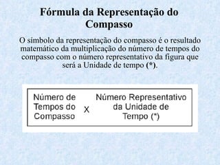 Fórmula da Representação do Compasso O símbolo da representação do compasso é o resultado matemático da multiplicação do número de tempos do compasso com o número representativo da figura que será a Unidade de tempo  (*) . 