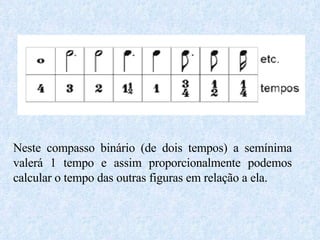 Neste compasso binário (de dois tempos) a semínima valerá 1 tempo e assim proporcionalmente podemos calcular o tempo das outras figuras em relação a ela. 