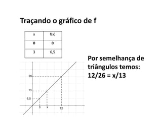 Traçando o gráfico de f
   x    f(x)

   0     0

   3     6,5
                    Por semelhança de
                    triângulos temos:
                    12/26 = x/13
 