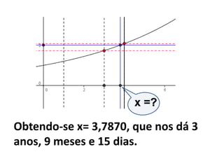 Obtendo-se x= 3,7870, que nos dá 3
anos, 9 meses e 15 dias.
 