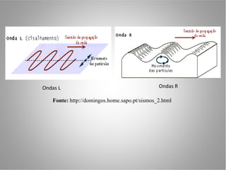 • Ilustração 2 - Ondas P


       Ondas L                                       Ondas R

          Fonte: http://domingos.home.sapo.pt/sismos_2.html
 