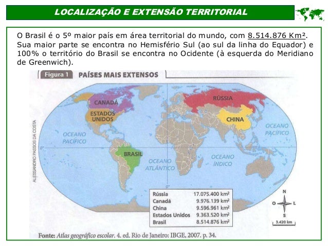 O Território Brasileiro