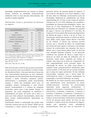 O Terror Miguelista no Algarve – perseguição e devassa
José Carlos Vilhena Mesquita
pertencia 39,4% da devassa global do Algarve. E
num total de 158 apenas cinco eram soldados, o que
dá bem ideia da infiltração revolucionária junto da
oficialidade. Repartiam-se, globalmente, por forças
especializadas de 1ª linha, ou por tropas de carácter
miliciano de 2ª e 3ª linha, adstritas aos concelhos e
localidades de interesse geo-estratégico. Assim, nas
forças de 1ª linha integravam-se 70 militares dos
Regimentos de Infantaria nº2 (sediado nos quartéis
de Lagos e Tavira) e de Artilharia nº 2 de Faro. Às
tropas de 2ª linha cabiam 88 homens dos Regimentos
de Milícias de Lagos e Tavira, e às de 3ª linha, ou
Ordenanças, pertenciam apenas 12 oficiais de Tavira,
Faro, Olhão, Loulé, Lagoa, Castro Marim e Vila Real
de Stº António. A clareza dos números permite
concluir que a «Revolta de Maio» foi congeminada
por oficiais de tropa regular e milicianos, cujo elevado
número de pronunciados nas devassas nos leva a
admitir que a causa liberal calava fundo no seio das
mais elevadas patentes militares. A sua particular
incidência nos quartéis de Tavira e Lagos ficou a
dever-se ao facto do Regº de Infantaria nº2 se
encontrar, nessa altura, repartido por ambas as
cidades. Isso deveu-se ao facto de o Regimento ter
sido responsabilizado como principal fautor da
«Revolução de Tavira» de 1826, cujos oficiais e
soldados foram compulsivamente distribuídos pelos
outros quartéis. E não deixa de ser curioso constatar
que à praça de Lagos pertenciam 70 dos militares
pronunciados, enquanto que a Tavira cabia 45,
confirmando-se assim a primazia lacobrigense na
preparação, e previsível liderança, da revolta.
No âmbito de um vasto conjunto socio profissional,
que identificamos como pertencente ao sector
artesão-mercantil, reunimos 55 pronunciados
repartidos pelos seguintes profissionais: 9
sapateiros, 6 ferreiros, 5 carpinteiros, 5 caixeiros, 4
marceneiros, 4 alfaiates, 4 pedreiros, 2 músicos, 2
funileiros, 2 barbeiros, 2 cordoeiros, 2 tendeiros e 1
organeiro, tanoeiro, cortador, sangrador, albardeiro,
moleiro, cerieiro e ferrador. A este sector correspondia
13,7% da devassa geral sendo, de entre os que
compõem o quadro social das devassas do Algarve,
aquele que apresenta maior abrangência
socioeconómica, visto que nele se inscreviam os
apreciação conglomeramo-los em grupos ou blocos
sociais, conforme as afinidades socioeconómicas
existentes entre os seus diversos intervenientes. Daí
resultou o quadro seguinte:
Distribuição social e percentual da Devassa
do Algarve
Grupo socioprofissional pronunciados perc. %
Militar 158 39.4
Artesão-mercantil 55 13.7
Proprietários e Negociantes 50 12.5
Judicial e Administrativo 46 11.5
Marítimos, Trabalhadores, etc 30 7.5
Clerical 28 7.0
Profissões Livres 25 6.2
Estrangeiros 9 2.2
TOTAL 401 100.0
Fonte: elaboração própria com base em
ANTT, Feitos Findos, Processos Políticos do Governo de D. Miguel, Maço
21 nº 4 (Devassa do Algarve, com 27 apensos); Idem, Maço 68 nº 11
(Devassa de Lagos); Idem, Maço 83 nº 3 (Algarve).
ANTT, Intendência Geral da Polícia, Correspondência dos Corregedores,
Maço 244, doc. nº 277;
ANTT, Idem, Maço 244, doc. nº 496.
Pela distribuição numérica dos grupos socioprofis-
sionais torna-se mais que evidente o carácter militar
da «Revolta de Maio», visto que mais de um terço dos
seus intervenientes pertenciam ao foro castrense,
logo seguidos de uma equivalente faixa burguesa que
envolvia o sector mercantil, industrial, judicial,
administrativo e possidente, sendo ilusoriamente
escasso o índice das profissões livres que, na
realidade, sempre correspondeu a uma minoria
laboral. Surpreendente é o número de religiosos
envolvidos, assim como o das classes “baixas” ou
populares, nas quais integramos os marítimos e
trabalhadores em geral. No fundo, era o clero e o
povo que neles estavam representados, sendo dois
pólos sociais preferencialmente adesivantes ao
absolutismo.
Explicitando melhor a composição dos grupos aqui
inseridos, diremos que era na “classe” Militar que se
incorporava o maior número de acusados. A eles
REVISTA DO ARQUIVO MUNICIPAL DE LOULÉ
nº 22 2020
184
O Terror Miguelista no Algarve – perseguição e devassa
José Carlos Vilhena Mesquita
 