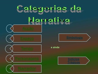 Simbologia


e ainda



          Indícios
          Trágicos
 