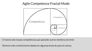 O mesmo são nossas competências que apoiarão outros membros do time!
Temores mais conhecimento (deep) em algumas áreas do que em outras.
Agile Competence Fractal Mode
Competência
Competência
Competência
Competência
 