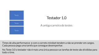 Funções segregadas para uma mesma área de conhecimento.
Gera um enorme gargalo no processo.
Coloca o testador como o responsável pela qualidade do produto de software.
Testador 1.0
A antiga carreira de testes
Teste
Teste
Teste
 