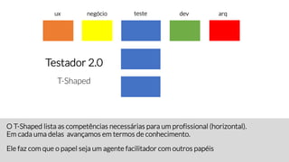 O T-Shaped lista as competências necessárias para um profissional (horizontal).
Em cada uma delas avançamos em termos de conhecimento.
Ele faz com que o papel seja um agente facilitador com outros papéis
Testador 2.0
T-Shaped
teste dev arqnegócioux
 
