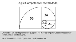 Um fractal é um objeto geométrico que pode ser dividido em partes, cada uma das quais
semelhante ao objeto original.
Ele é baseado no Fibonacci para fazer o mapeamento de...
Agile Competence Fractal Mode
 