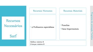 Recursos Humanos
 4 Professores especialistas
Recursos Materiais
 Pranchas
 Fatos Impermeáveis
Recursos
Necessários
Surf
ProgramadeanimaçãoTurística
Adultos: máximo 8
Crianças: máximo 8
 