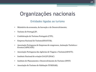 18




       Organizações nacionais
                   Entidades ligadas ao turismo

•   Ministério da economia, da Inovação e do Desenvolvimento;

•   Turismo de Portugal,IP;

•   Confederação do Turismo Português (CTP);

•   Empresa Nacional de Turismo(ENATUR);

•   Associação Portuguesa de Empresas de congressos, Animação Turística e
    Eventos (APECATE)

•   Associação Portuguesa das Agências de Viagens e Turismo(APAVT);

•   Instituto Nacional de aviação Civil,IP (INAC)

•   Instituto de Planeamento e Desenvolvimento do Turismo (IPDT)

•   Associação do Turismo de Habitação TURIHAB);
 