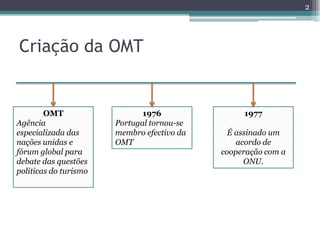 2




Criação da OMT


        OMT                   1976               1977
Agência                Portugal tornou-se
especializada das      membro efectivo da     É assinado um
nações unidas e        OMT                      acordo de
fórum global para                           cooperação com a
debate das questões                               ONU.
politicas do turismo
 