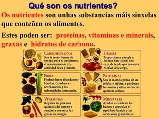Qué son os nutrientes?
Os nutrientes son unhas substancias máis sinxelas
que conteñen os alimentos.
Estes poden ser: proteínas, vitaminas e minerais,
graxas e hidratos de carbono.
 