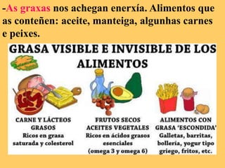 -As graxas nos achegan enerxía. Alimentos que
as conteñen: aceite, manteiga, algunhas carnes
e peixes.
 