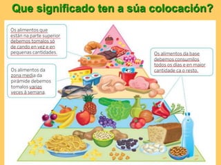 Que significado ten a súa colocación?
 