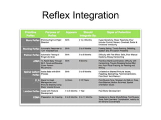 Reflex Integration Chart.pdf Occupational Therapy Evaluations | PPTX