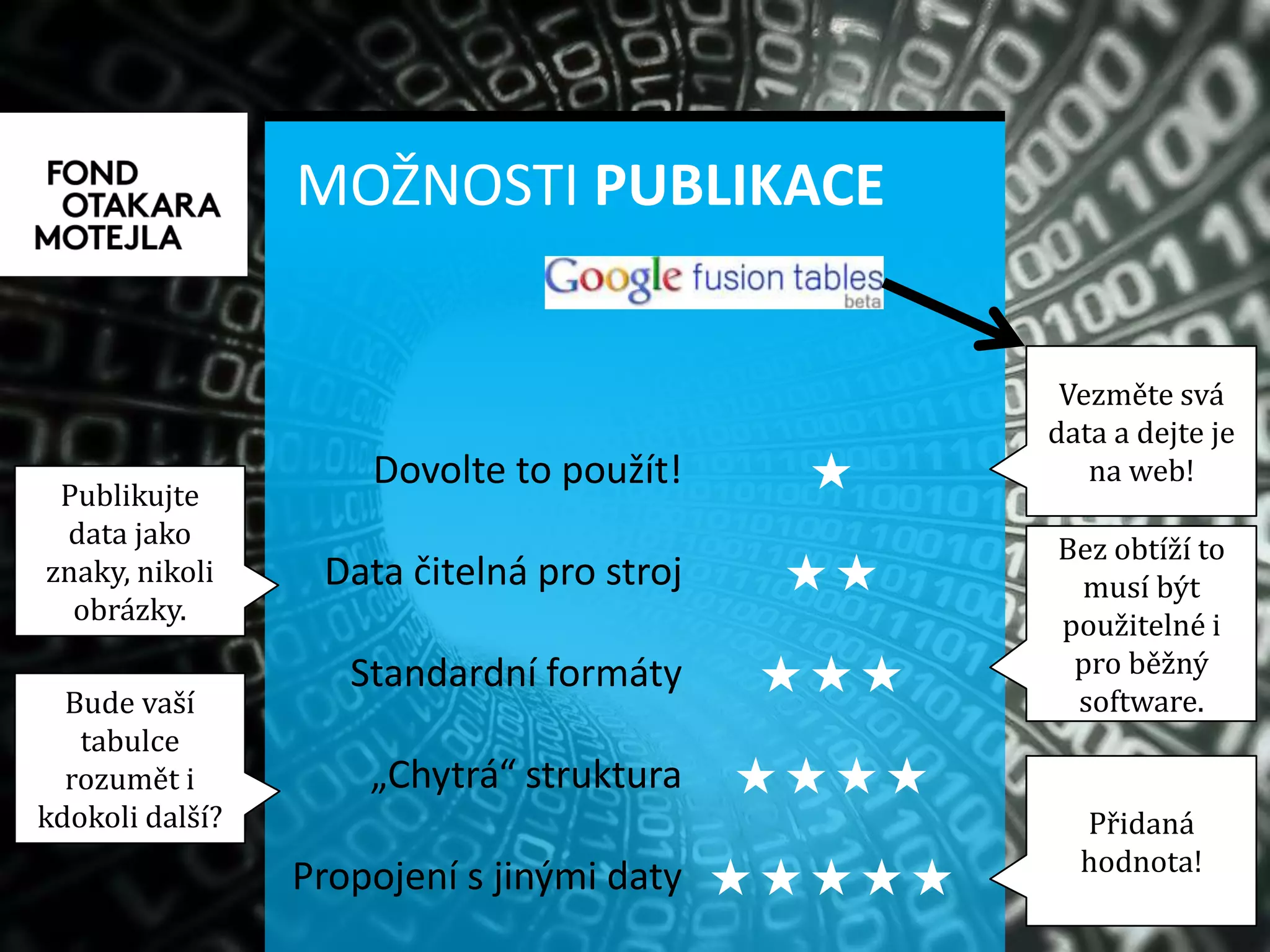 MOŽNOSTI PUBLIKACE





Dovolte to použít!
Data čitelná pro stroj
Standardní formáty
„Chytrá“ struktura
Propojení s jinými daty
Vezměte svá
data a dejte je
na web!
Bez obtíží to
musí být
použitelné i
pro běžný
software.
Přidaná
hodnota!
Publikujte
data jako
znaky, nikoli
obrázky.
Bude vaší
tabulce
rozumět i
kdokoli další?
 