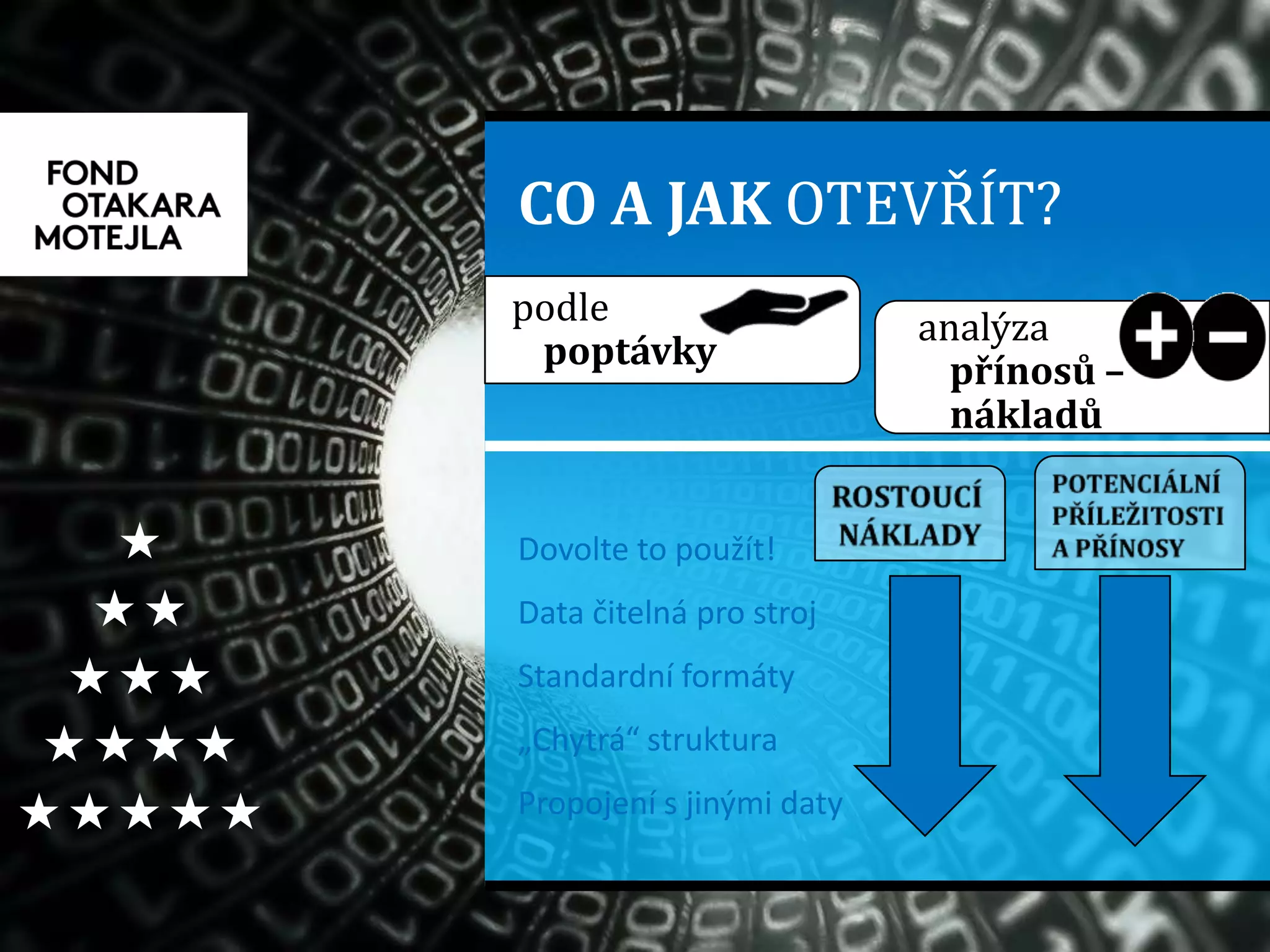 CO A JAK OTEVŘÍT?





Dovolte to použít!
Data čitelná pro stroj
Standardní formáty
„Chytrá“ struktura
Propojení s jinými daty
podle
poptávky
analýza
přínosů –
nákladů
 