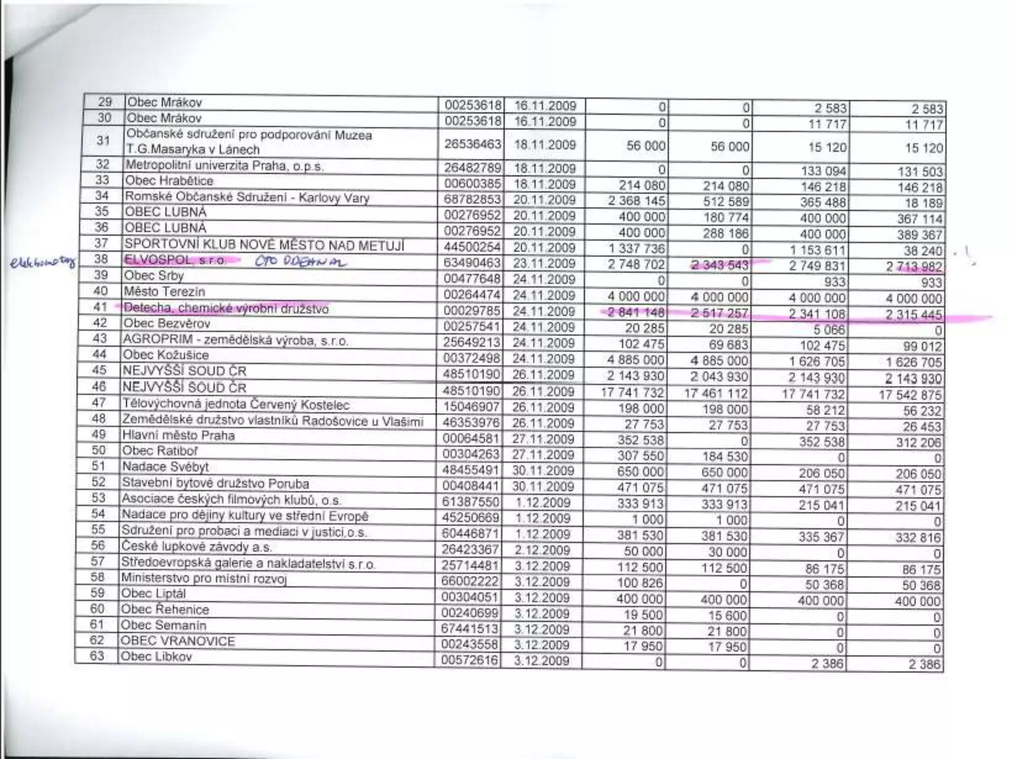 PŘÍSTUP K INFORMACÍM
// OTEVŘENÁ DATA
 
