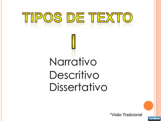 Narrativo
Descritivo
Dissertativo

               *Visão Tradicional
 