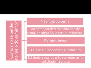 Não fuja do tema
no meio do caminho?
 Como não se perder


                        Ao optar por determinado tipo de
                      texto, obedeça à sua estrutura interna.

                                 Planeje o tempo

                        Leia os enunciados e as instruções

                      Dê título à sua redação somente se for
                                solicitado na prova.
 