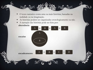  O texto narrativo conta uma ou mais histórias, baseadas na
  realidade ou na imaginação.
 As histórias podem ser organizadas cronologicamente ou não.
 A narração das histórias pode ser feita por:
 alternância
                 A          B         A          B
                       A
 encaixe
                       B




                      A          B         C         D
 encadeamento
 
