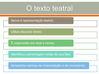 Serve à representação teatral;
Utiliza discurso direto;
É organizado em atos e cenas;
Identifica o personagem antes de sua fala;
Apresenta rubricas de interpretação e de movimento;
 