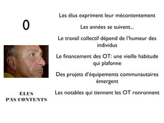 Les élus expriment leur mécontentement

    0                    Les années se suivent...
                Le travail collectif dépend de l’humeur des
                                   individus
               Le financement des OT: une vieille habitude
                              qui plafonne
               Des projets d’équipements communautaires
                                émergent

    ÉLUS       Les notables qui tiennent les OT ronronnent
PAS CONTENTS
 