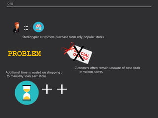 ~
OTG
Stereotyped customers purchase from only popular stores
Customers often remain unaware of best deals
in various storesAdditional time is wasted on shopping ,
to manually scan each store
PROBLEM
~
X
++
 