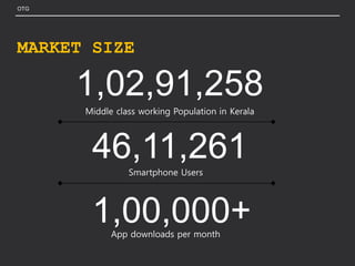 OTG
1,02,91,258
MARKET SIZE
46,11,261
Middle class working Population in Kerala
Smartphone Users
1,00,000+App downloads per month
 