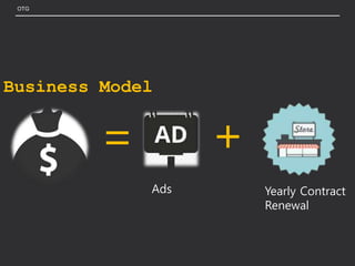 OTG
Business Model
+=
Ads Yearly Contract
Renewal
 