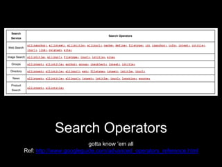 Search Operators
gotta know ’em all
Ref: http://www.googleguide.com/advanced_operators_reference.html
 