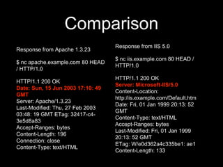 Comparison
Response from Apache 1.3.23
$ nc apache.example.com 80 HEAD
/ HTTP/1.0
HTTP/1.1 200 OK
Date: Sun, 15 Jun 2003 17:10: 49
GMT
Server: Apache/1.3.23
Last-Modified: Thu, 27 Feb 2003
03:48: 19 GMT ETag: 32417-c4-
3e5d8a83
Accept-Ranges: bytes
Content-Length: 196
Connection: close
Content-Type: text/HTML
Response from IIS 5.0
$ nc iis.example.com 80 HEAD /
HTTP/1.0
HTTP/1.1 200 OK
Server: Microsoft-IIS/5.0
Content-Location:
http:/iis.example.com/Default.htm
Date: Fri, 01 Jan 1999 20:13: 52
GMT
Content-Type: text/HTML
Accept-Ranges: bytes
Last-Modified: Fri, 01 Jan 1999
20:13: 52 GMT
ETag: W/e0d362a4c335be1: ae1
Content-Length: 133
 
