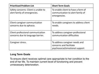 Long Term GoalsTo ensure client receives optimal care appropriate to her condition to the end of her life. To maintain current level of functioning and prevent unnecessary deterioration.