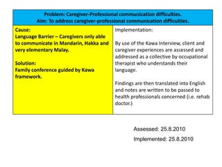 Assessed: 25.8.2010Implemented: 25.8.2010