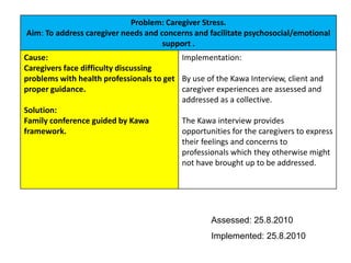 Assessed: 25.8.2010Implemented: 25.8.2010