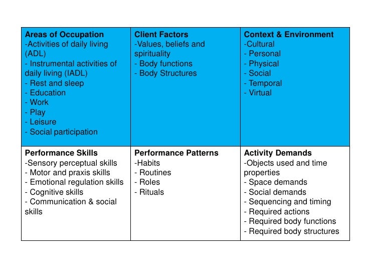 Occupational Therapy Geriatric Kawa Model Case Occupational Therapy Geriatric Kawa Model Case