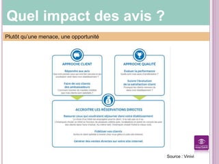 Quel impact des avis ?
AVAN
T
Plutôt qu’une menace, une opportunité
Source : Vinivi
 