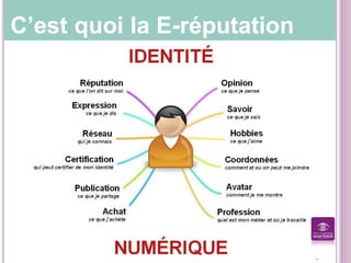 C’est quoi la E-réputation
 