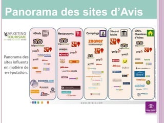 Panorama des sites d’Avis
 