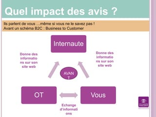 Quel impact des avis ?
Ils parlent de vous …même si vous ne le savez pas !
Avant un schéma B2C : Business to Customer
Internaute
VousOT
AVAN
T
Donne des
informatio
ns sur son
site web
Donne des
informatio
ns sur son
site web
Echange
d’informati
ons
 