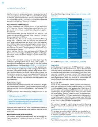 107
As often in security, unexpected behaviors are a usual source of
weaknesses that could lead to HTTP Parameter Pollution attacks
in this case. To better introduce this class of vulnerabilities and the
outcome of HPP attacks, it is interesting to analyze some real-life
examples that have been discovered in the past.
Input Validation and filters bypass
In 2009, immediately after the publication of the first research on
HTTP Parameter Pollution, the technique received attention from
the security community as a possible way to bypass web applica-
tion firewalls.
One of these flaws, affecting ModSecurity SQL Injection Core
Rules, represents a perfect example of the impedance mismatch
between applications and filters.
The ModSecurity filter would correctly blacklist the following
string: select 1,2,3 from table, thus blocking this example URL
from being processed by the web server: /index.aspx?page=se-
lect 1,2,3 from table. However, by exploiting the concatenation of
multiple HTTP parameters, an attacker could cause the applica-
tion server to concatenate the string after the ModSecurity filter
already accepted the input.
As an example, the URL /index.aspx?page=select 1&page=2,3
from table would not trigger the ModSecurity filter, yet the appli-
cation layer would concatenate the input back into the full mali-
cious string.
Another HPP vulnerability turned out to affect Apple Cups, the
well-known printing system used by many UNIX systems. Ex-
ploiting HPP, an attacker could easily trigger a Cross-Site Scripting
vulnerability using the following URL: http://127.0.0.1:631/admin
/?kerberos=onmouseover=alert(1)&kerberos. The application val-
idation checkpoint could be bypassed by adding an extra kerberos
argument having a valid string (e.g. empty string). As the valida-
tion checkpoint would only consider the second occurrence, the
first kerberos parameter was not properly sanitized before being
used to generate dynamic HTML content. Successful exploitation
would result in Javascript code execution under the context of the
hosting web site.
Authentication bypass
An even more critical HPP vulnerability was discovered in Blogger,
the popular blogging platform. The bug allowed malicious users to
take ownership of the victim’s blog by using the following HTTP
request:
The flaw resided in the authentication mechanism used by the
web application, as the security check was performed on the first
blogID parameter, whereas the actual operation used the second
occurrence.
Expected Behavior by Application Server
The following table illustrates how different web technologies be-
have in presence of multiple occurrences of the same HTTP pa-
rameter.
Given the URL and querystring: http://example.com/?color=red&-
color=blue
(source: Media:AppsecEU09_CarettoniDiPaola_v0.8.pdf )
How to Test
Luckily, because the assignment of HTTP parameters is typical-
ly handled via the web application server, and not the application
code itself, testing the response to parameter pollution should be
standard across all pages and actions. However, as in-depth busi-
ness logic knowledge is necessary, testing HPP requires manual
testing. Automatic tools can only partially assist auditors as they
tend to generate too many false positives. In addition, HPP can
manifest itself in client-side and server-side components.
Server-side HPP
To test for HPP vulnerabilities, identify any form or action that al-
lows user-supplied input. Query string parameters in HTTP GET
requests are easy to tweak in the navigation bar of the browser. If
the form action submits data via POST, the tester will need to use
an intercepting proxy to tamper with the POST data as it is sent to
the server. Having identified a particular input parameter to test,
one can edit the GET or POST data by intercepting the request, or
change the query string after the response page loads. To test for
HPP vulnerabilities simply append the same parameter to the GET
or POST data but with a different value assigned.
For example: if testing the search_string parameter in the query
string, the request URL would include that parameter name and
value.
http://example.com/?search_string=kittens
The particular parameter might be hidden among several other pa-
rameters, but the approach is the same; leave the other parameters
in place and append the duplicate.
http://example.com/?mode=guest&search_string=kittens&num_
results=100
Append the same parameter with a different value
Web Application Server Backend
	
ASP.NET / IIS
ASP / IIS
PHP / Apache
PHP / Zeus
JSP, Servlet / Apache Tomcat
JSP, Servlet / Oracle Application
Server 10g
JSP, Servlet / Jetty
IBM Lotus Domino
IBM HTTP Server
mod_perl, libapreq2 / Apache
Perl CGI / Apache
mod_wsgi (Python) / Apache
Python / Zope
ASP
All occurrences concatenated
with a comma
All occurrences concatenated
with a comma
Last occurrence only
Last occurrence only
First occurrence only
First occurrence only
First occurrence only
Last occurrence only
First occurrence only
First occurrence only
First occurrence only
First occurrence only
All occurrences in List data
type
JSP
color=red,blue
color=red,blue
color=blue
color=blue
color=red
color=red
color=red
color=blue
color=red
color=red
color=red
color=red
color=[‘red’,’blue’]
Web Application Penetration Testing
POST /add-authors.do HTTP/1.1
security_token=attackertoken&blogID=attackerblogidvalue
&blogID=victimblogidvalue&authorsList=goldshlager19test%
40gmail.com(attacker email)&ok=Invite
 