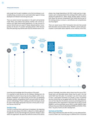 11
vide enough time for patch installation, since the time between a vul-
nerability being uncovered and an automated attack against it being
developed and released is decreasing every year.
There are several incorrect assumptions in the patch-and-penetrate
model. Many users believe that patches interfere with normal op-
erations and might break existing applications. It is also incorrect to
assume that all users are aware of newly released patches. Conse-
quently not all users of a product will apply patches, either because
they think patching may interfere with how the software works or be-
A security vulerability
is discovered
Vulerability is know
to the vendor
A patch is
published
The vendor
notifies it’s clients
(sometimes)
Vulerability is
made pubic
Securtity
tools are
udpdated (IDS
signatures,
new modules
for VA tools)
The existence
of the patch is
widely known
The patch is
installed in
all systems
affected
Risk
Level
Time
cause they lack knowledge about the existence of the patch.
It is essential to build security into the Software Development Life
Cycle (SDLC) to prevent reoccurring security problems within an ap-
plication. Developers can build security into the SDLC by developing
standards, policies, and guidelines that fit and work within the devel-
opment methodology. Threat modeling and other techniques should
be used to help assign appropriate resources to those parts of a sys-
tem that are most at risk.
The SDLC is King
TheSDLCisaprocessthatiswell-knowntodevelopers.Byintegrating
security into each phase of the SDLC, it allows for a holistic approach
to application security that leverages the procedures already in place
within the organization. Be aware that while the names of the various
Figure 2: Window of Vulnerability
Testing Guide Introduction
phases may change depending on the SDLC model used by an orga-
nization, each conceptual phase of the archetype SDLC will be used to
develop the application (i.e., define, design, develop, deploy, maintain).
Each phase has security considerations that should become part of
the existing process, to ensure a cost-effective and comprehensive
security program.
There are several secure SDLC frameworks that exist that provide
both descriptive and prescriptive advice. Whether a person takes de-
scriptive or prescriptive advice depends on the maturity of the SDLC
process. Essentially, prescriptive advice shows how the secure SDLC
should work, and descriptive advice shows how its used in the real
world. Both have their place. For example, if you don’t know where
to start, a prescriptive framework can provide a menu of potential
security controls that can be applied within the SDLC. Descriptive ad-
vice can then help drive the decision process by presenting what has
worked well for other organizations. Descriptive secure SDLCs include
BSIMM-V; and the prescriptive secure SDLCs inculde OWASP’s Open
SoftwareAssuranceMaturityModel(OpenSAMM)andISO/IEC27034
Parts 1-8, parts of which are still in development.
Test Early and Test Often
WhenabugisdetectedearlywithintheSDLCitcanbeaddressedfast-
er and at a lower cost. A security bug is no different from a functional
 