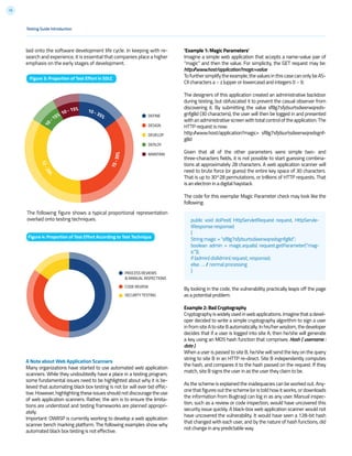 15
laid onto the software development life cycle. In keeping with re-
search and experience, it is essential that companies place a higher
emphasis on the early stages of development.
Testing Guide Introduction
DEFINE
DESIGN
DEVELOP
DEPLOY
MAINTAIN
10 - 15% 10 - 35%
15-35%
12-25%10
-15%
Figure 3: Proportion of Test Effort in SDLC
Figure 4: Proportion of Test Effort According to Test Technique
‘Example 1: Magic Parameters’
Imagine a simple web application that accepts a name-value pair of
“magic” and then the value. For simplicity, the GET request may be:
http://www.host/application?magic=value
To further simplify the example, the values in this case can only be AS-
CII characters a – z (upper or lowercase) and integers 0 – 9.
The designers of this application created an administrative backdoor
during testing, but obfuscated it to prevent the casual observer from
discovering it. By submitting the value sf8g7sfjdsurtsdieerwqreds-
gnfg8d (30 characters), the user will then be logged in and presented
with an administrative screen with total control of the application. The
HTTP request is now:
http://www.host/application?magic= sf8g7sfjdsurtsdieerwqredsgnf-
g8d
Given that all of the other parameters were simple two- and
three-characters fields, it is not possible to start guessing combina-
tions at approximately 28 characters. A web application scanner will
need to brute force (or guess) the entire key space of 30 characters.
That is up to 30^28 permutations, or trillions of HTTP requests. That
is an electron in a digital haystack.
The code for this exemplar Magic Parameter check may look like the
following:
public void doPost( HttpServletRequest request, HttpServle-
tResponse response)
{
String magic = “sf8g7sfjdsurtsdieerwqredsgnfg8d”;
boolean admin = magic.equals( request.getParameter(“mag-
ic”));
if (admin) doAdmin( request, response);
else …. // normal processing
}
By looking in the code, the vulnerability practically leaps off the page
as a potential problem.
Example 2: Bad Cryptography
Cryptographyiswidelyusedinwebapplications.Imaginethatadevel-
oper decided to write a simple cryptography algorithm to sign a user
in from site A to site B automatically. In his/her wisdom, the developer
decides that if a user is logged into site A, then he/she will generate
a key using an MD5 hash function that comprises: Hash { username :
date }
When a user is passed to site B, he/she will send the key on the query
string to site B in an HTTP re-direct. Site B independently computes
the hash, and compares it to the hash passed on the request. If they
match, site B signs the user in as the user they claim to be.
As the scheme is explained the inadequacies can be worked out. Any-
one that figures out the scheme (or is told how it works, or downloads
the information from Bugtraq) can log in as any user. Manual inspec-
tion, such as a review or code inspection, would have uncovered this
security issue quickly. A black-box web application scanner would not
have uncovered the vulnerability. It would have seen a 128-bit hash
that changed with each user, and by the nature of hash functions, did
not change in any predictable way.
PROCESS REVIEWS
& MANUAL INSPECTIONS
CODE REVIEW
SECURITY TESTING
The following figure shows a typical proportional representation
overlaid onto testing techniques.
A Note about Web Application Scanners
Many organizations have started to use automated web application
scanners. While they undoubtedly have a place in a testing program,
some fundamental issues need to be highlighted about why it is be-
lieved that automating black box testing is not (or will ever be) effec-
tive.However,highlightingtheseissuesshouldnotdiscouragetheuse
of web application scanners. Rather, the aim is to ensure the limita-
tions are understood and testing frameworks are planned appropri-
ately.
Important: OWASP is currently working to develop a web application
scanner bench marking platform. The following examples show why
automated black box testing is not effective.
 