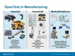 Industrial Household Medical/Healthcare 
OpenText Confidential. ©2014 All Rights Reserved. 12 
OpenText in Manufacturing 
• CNH Global 
• Caterpillar Inc 
• GE Industrial 
• Yanmar 
• OTIS Elevators 
• Hitachi Power tools 
• Indesit 
• Whirlpool 
• Aga/Rangemaster 
• Electrolux 
• Twyford Bathrooms 
• Hoover 
• Siemens Healthcare 
• GE Medical Systems 
• Philips Healthcare 
• Johnson & Johnson Medical 
• Tyco Healthcare 
 