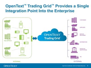 OpenText™ Trading Grid™ Provides a Single 
Integration Point Into the Enterprise 
OpenText Confidential. ©2014 All Rights Reserved. 8 
 
