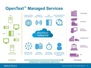 OpenText™ Managed Services 
OpenText Confidential. ©2014 All Rights Reserved. 9 
 