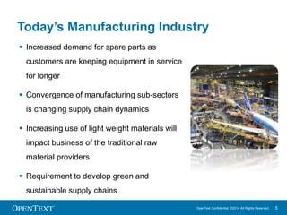 Today’s Manufacturing Industry 
OpenText Confidential. ©2014 All Rights Reserved. 5 
 Increased demand for spare parts as...