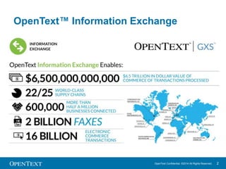 OpenText Information Exchange 
OpenText Confidential. ©2014 All Rights Reserved. 2 
 